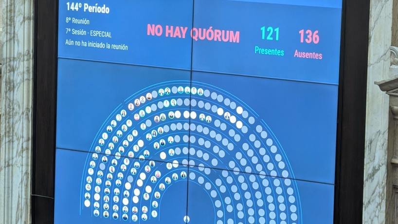 La oposición no logró el quórum y el Gobierno pudo blindar el DNU 70/23 de Milei
